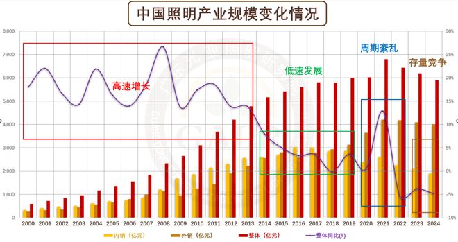 2024年中国照明产业链上市公司业绩排行与深度分析(图2)