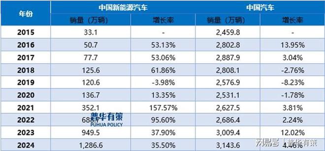从新兴产业崛起看被动元器件行业的发展轨迹与前景(图3)