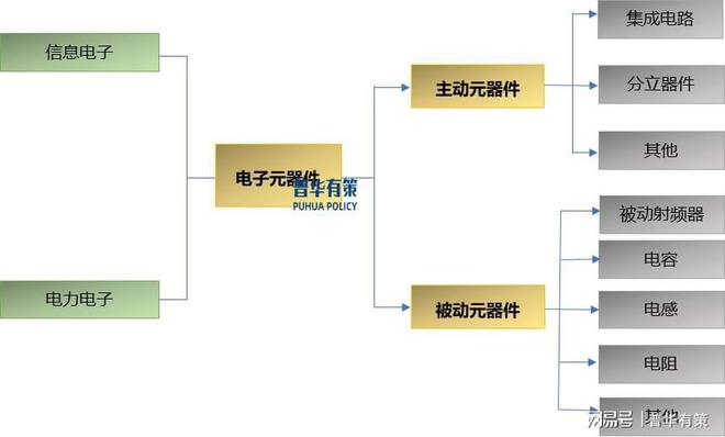 从新兴产业崛起看被动元器件行业的发展轨迹与前景(图1)