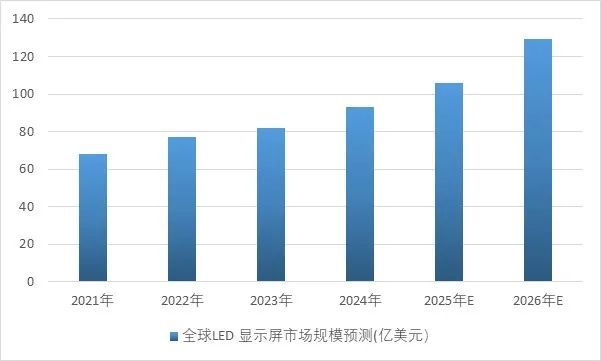 2025-2031年印制电路板行业产业链细分产品调研及前景研究预测(图10)