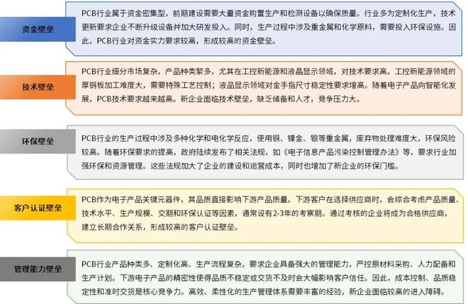 2025-2031年印制电路板行业产业链细分产品调研及前景研究预测(图8)