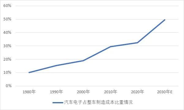 2025-2031年印制电路板行业产业链细分产品调研及前景研究预测(图9)