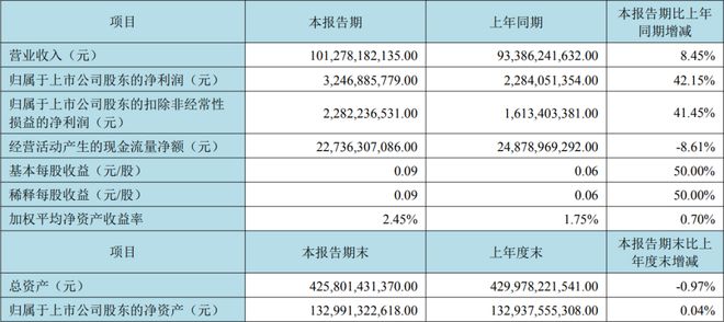 利亚德三安木林森等17家LED企业公布上半年业绩(图3)